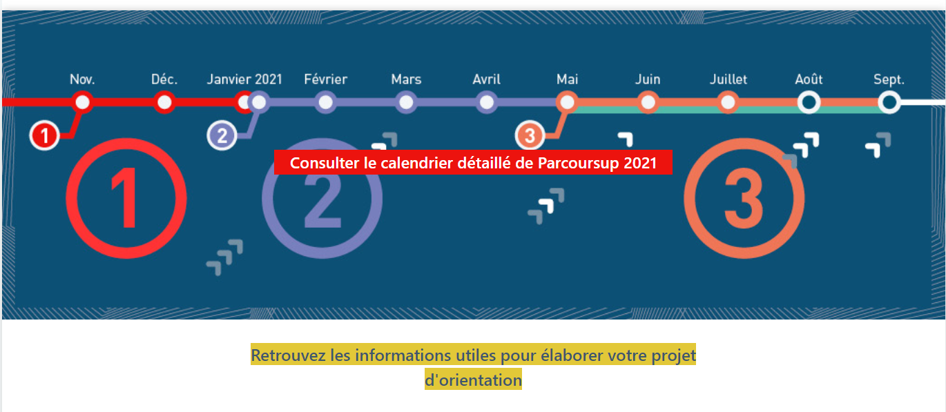 Calendrier Parcoursup 2023 Le Calendrier Parcoursup En 3 Étapes | Campus France
